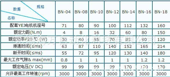 電磁安全制動(dòng)器型號(hào)