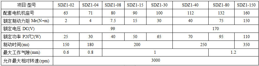 SDZ1電磁制動器_安裝尺寸表