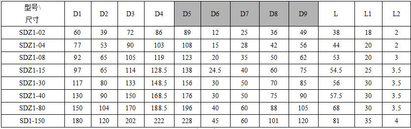 SDZ1電磁制動器_尺寸表1