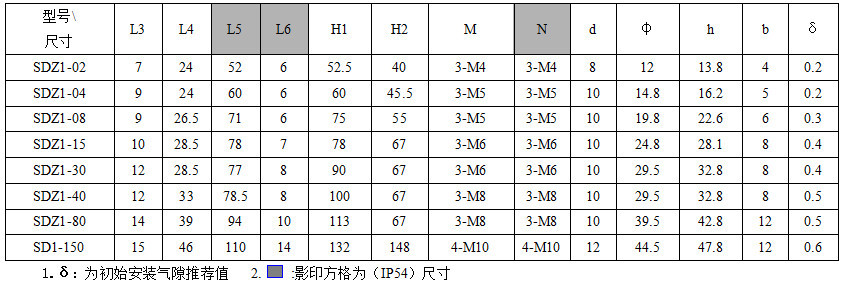 SDZ1電磁制動器_尺寸表2