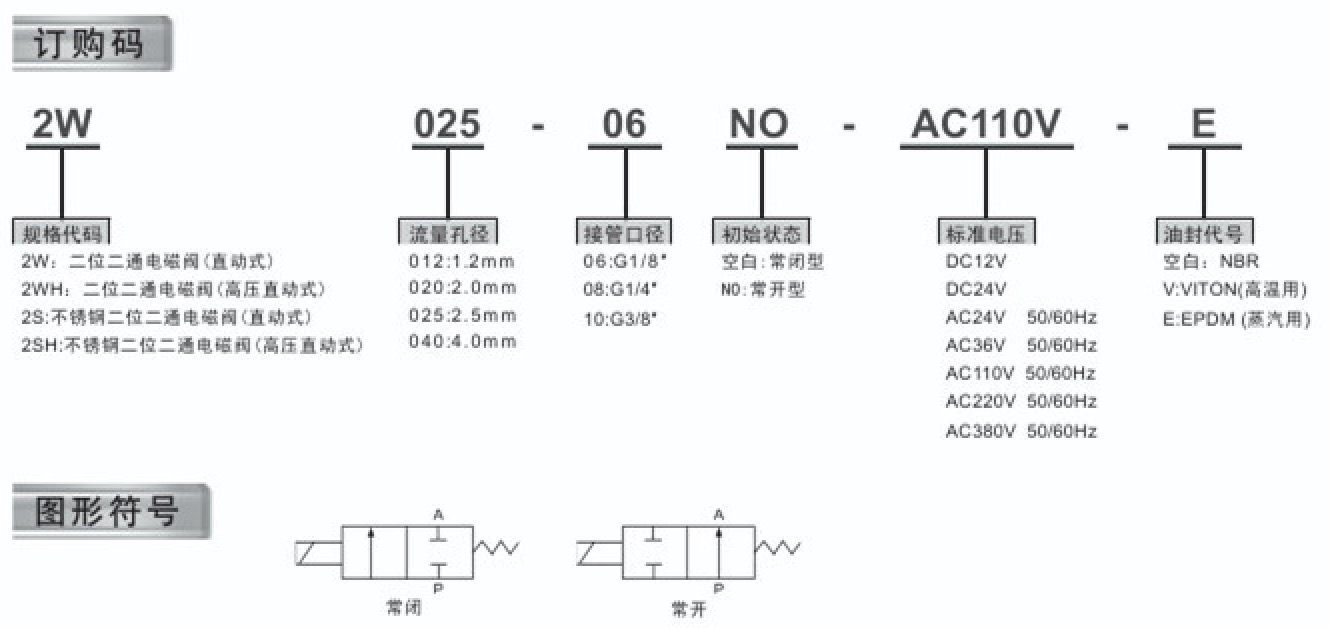 2W-025系列電磁閥-型號說明