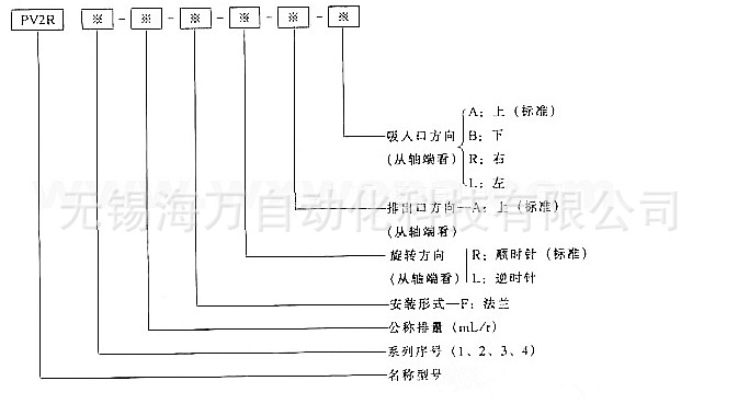 PV2R葉片泵型號(hào)說明圖