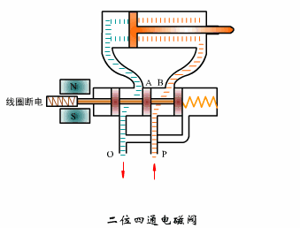二位四通電磁閥-動圖