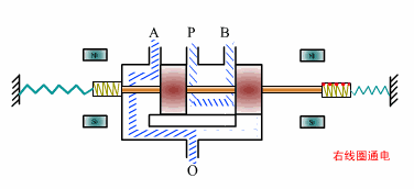 三位四通電磁閥-動圖 
