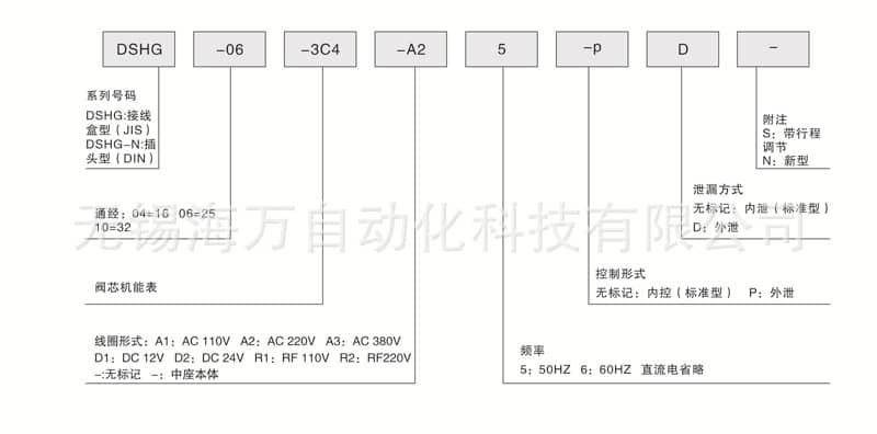 DSHG電液換向閥型號(hào)說明