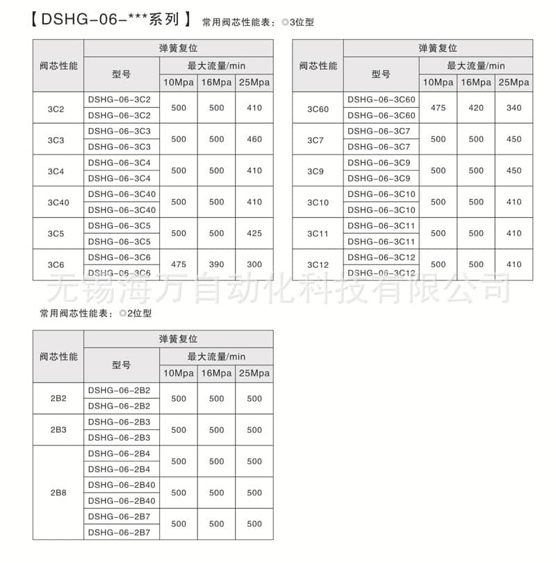 DSHG-06電液換向閥性能表