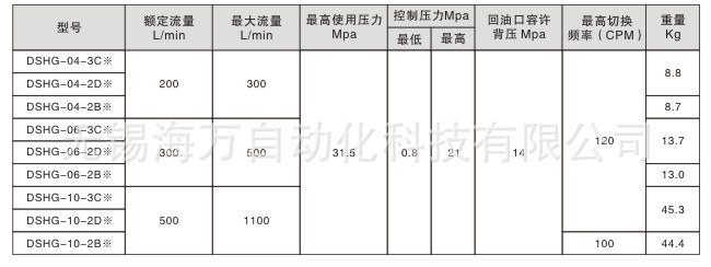 DSHG電液換向閥型號(hào)工作參數(shù)