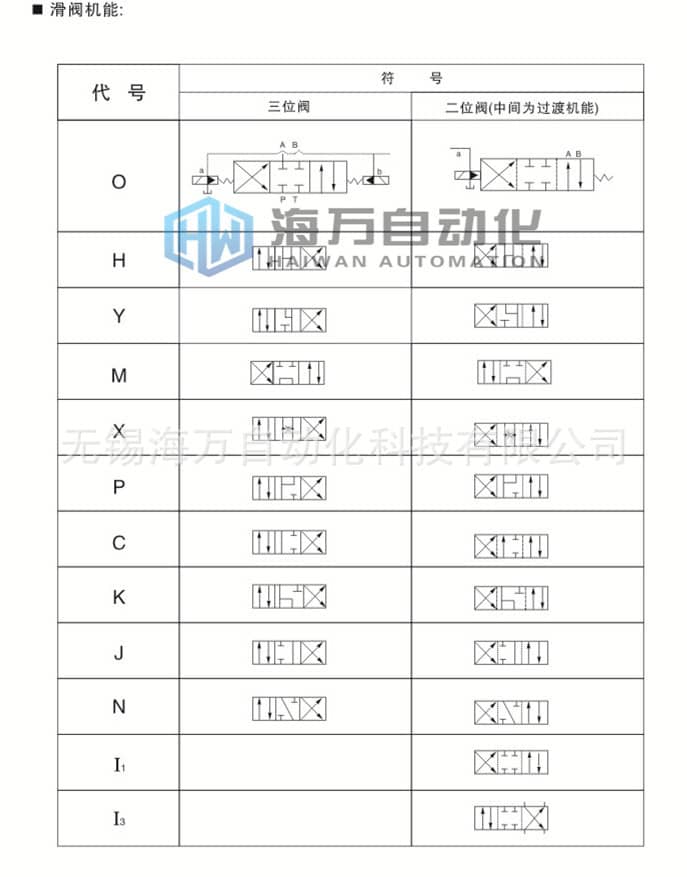 34EYO電液換向閥型號符號說明