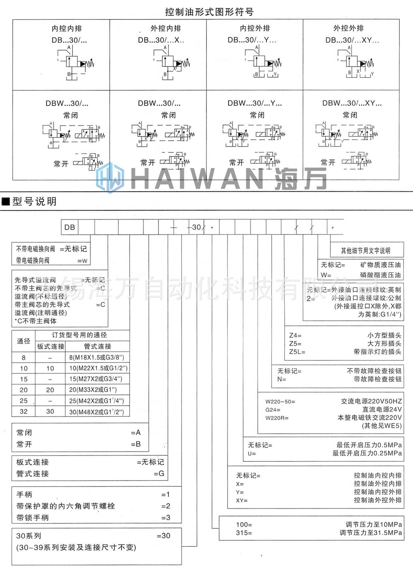 DBW電磁溢流閥_型號大全說明