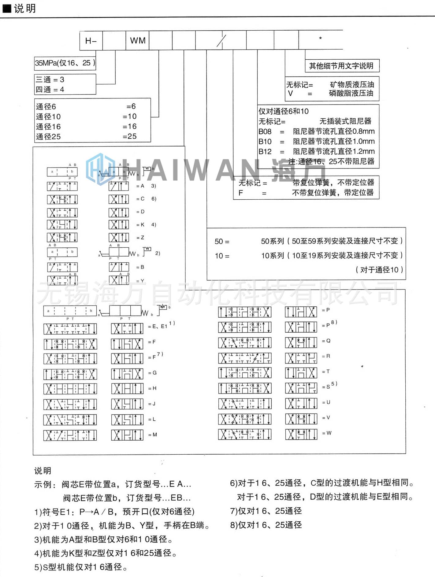 WMM型手動換向閥_型號說明