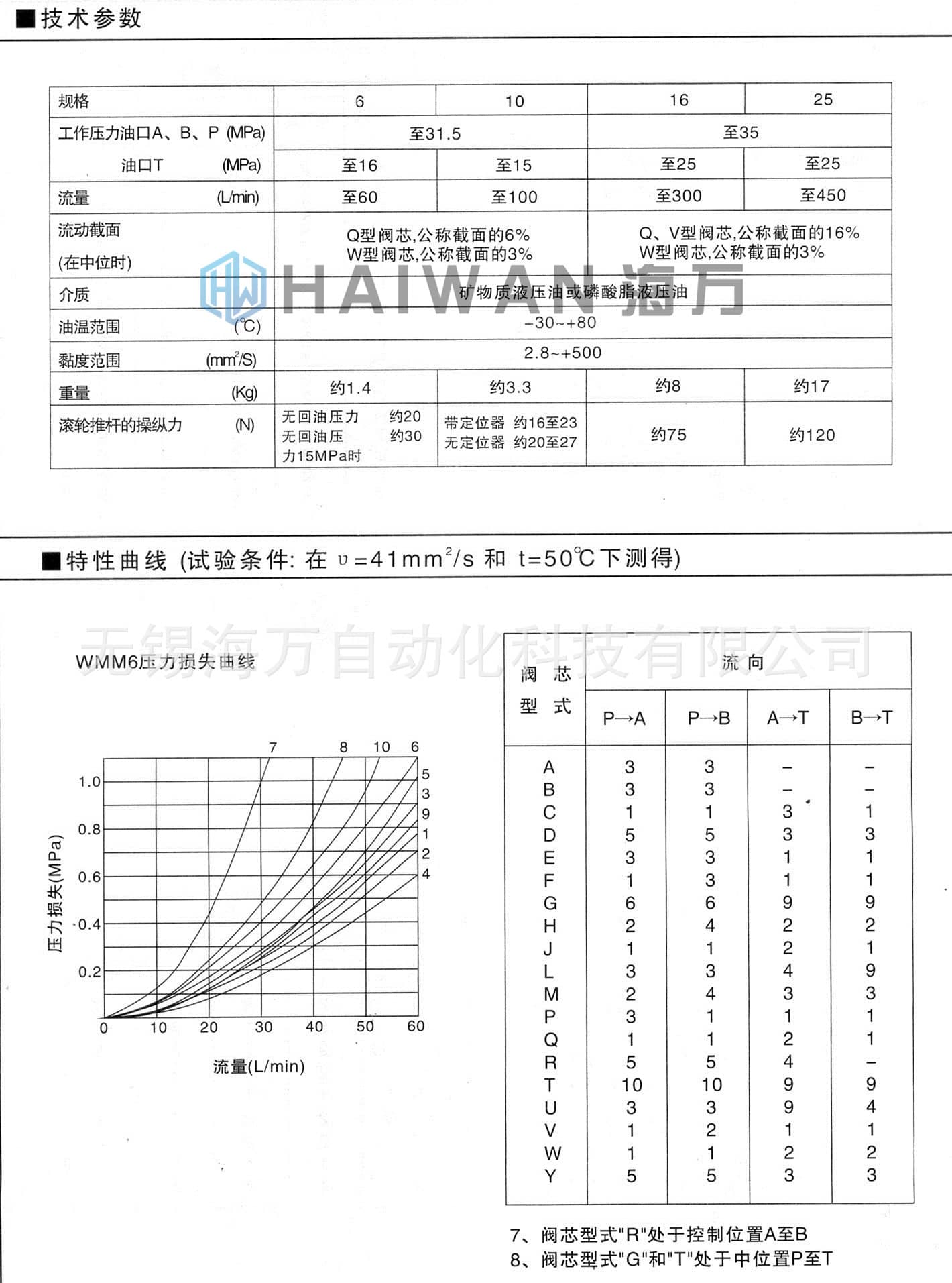 WMM型手動換向閥_技術(shù)參數(shù)