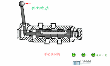 手動(dòng)換向閥-原理動(dòng)圖 (2)