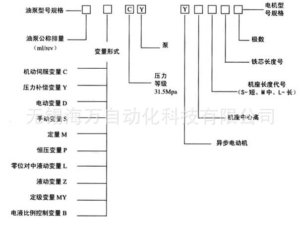 25CY-Y油泵電機組-型號說明