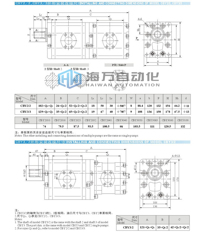 CBY高壓齒輪泵_安裝尺寸圖2