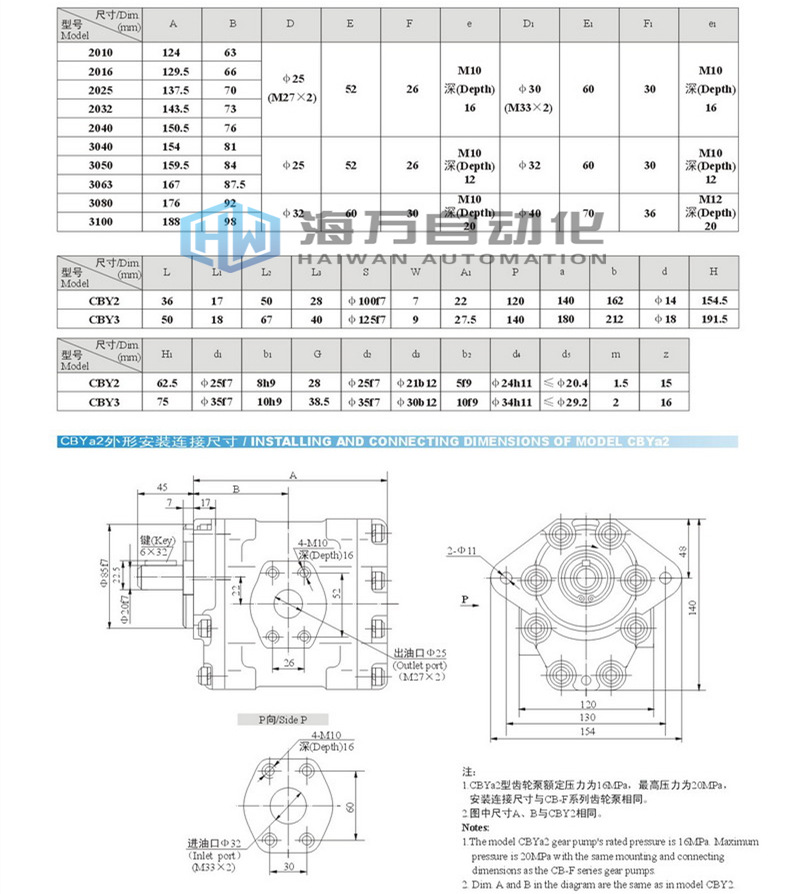CBY高壓齒輪泵_型號(hào)尺寸
